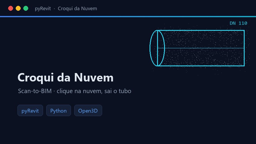 Croqui da Nuvem