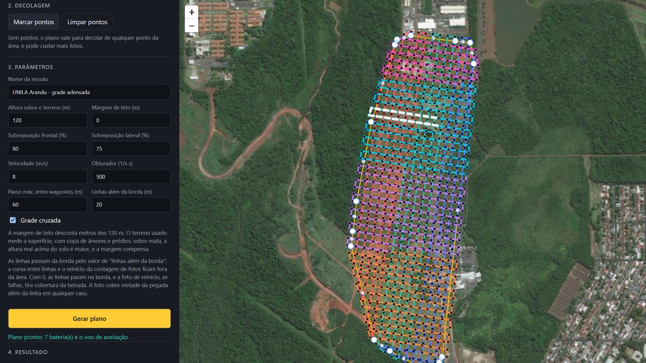 Malha: plano de voo