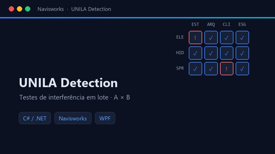 UNILA Detection