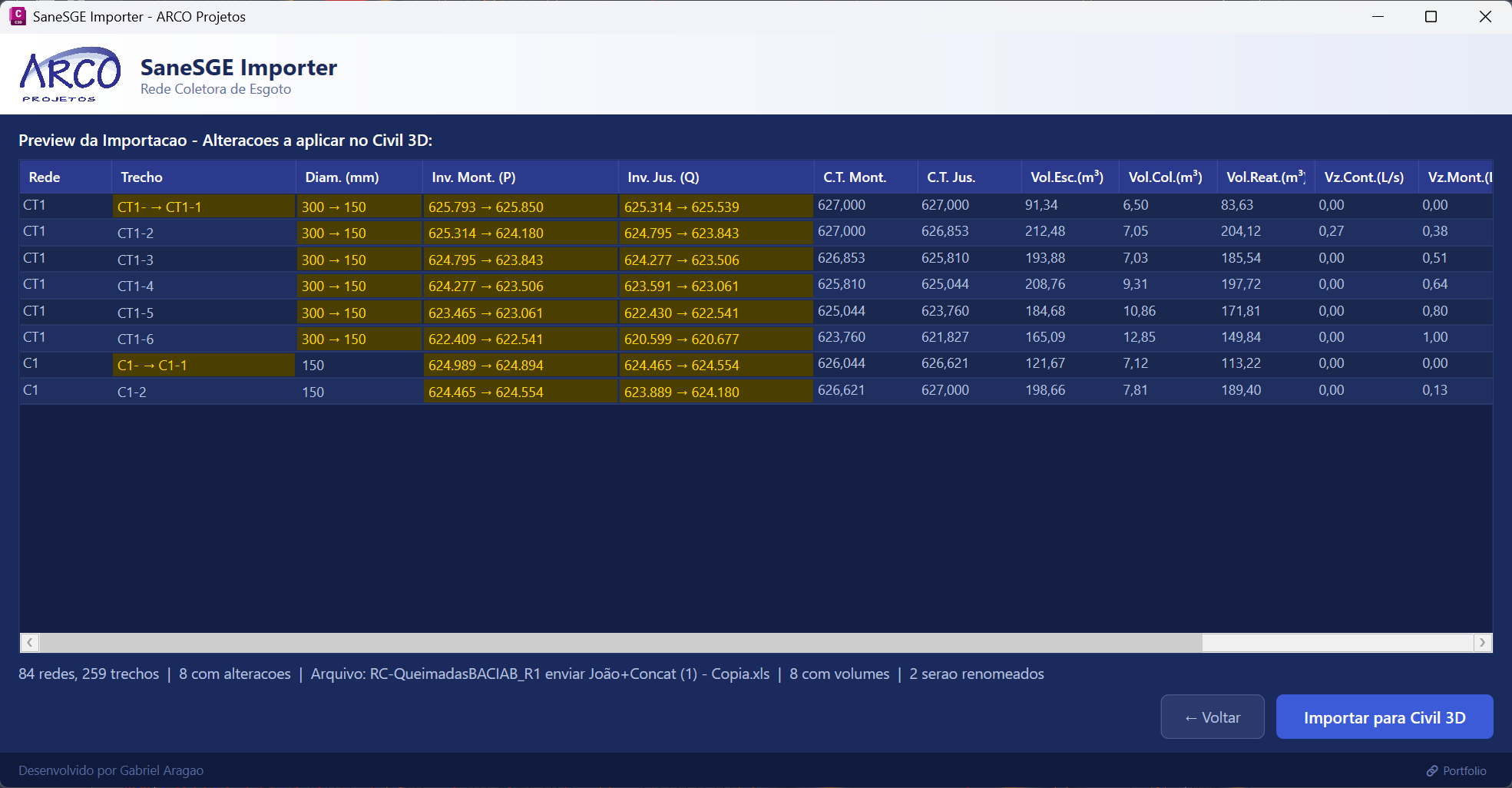 SaneSGE Importer 2